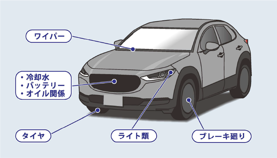 点検内容のイメージ画像